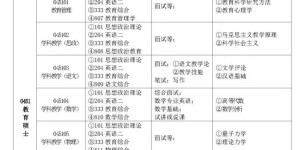 2021年研究生报考，宝鸡文理学院拍了拍你