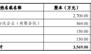 黄山旅游1100万元增资六百里茶业
