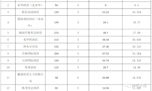 神木人社局：神木市以工代训预补贴企业名单公示信息（第一批）