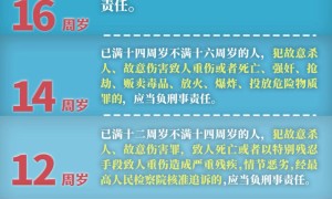 今天起，12岁成为刑责年龄新底线