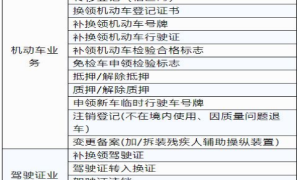 黄龙公安交警大队“警花”带你学“新政”