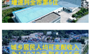 略阳实现“双过半”，这份成绩单厉害了
